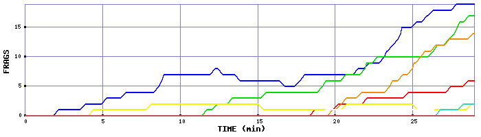 Frag Graph