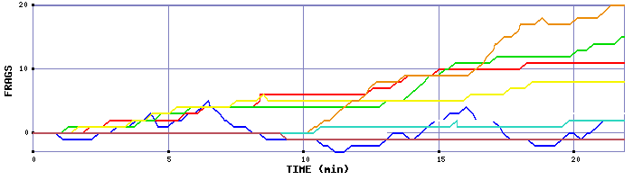 Frag Graph