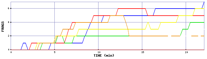 Frag Graph