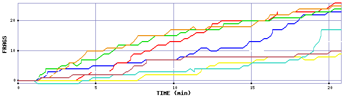 Frag Graph