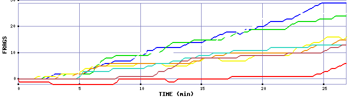 Frag Graph