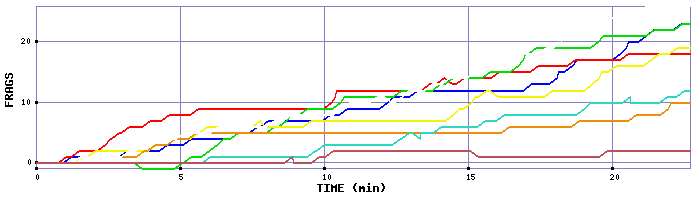 Frag Graph