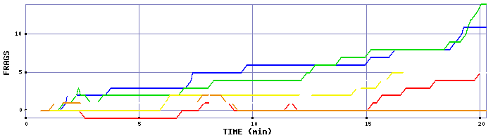 Frag Graph