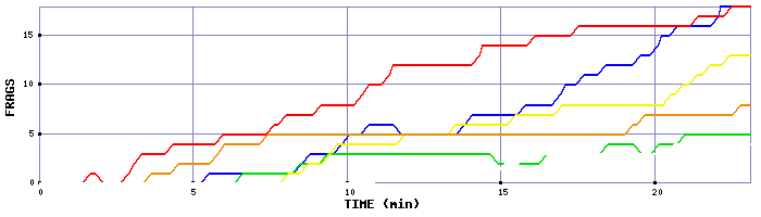 Frag Graph