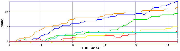 Frag Graph