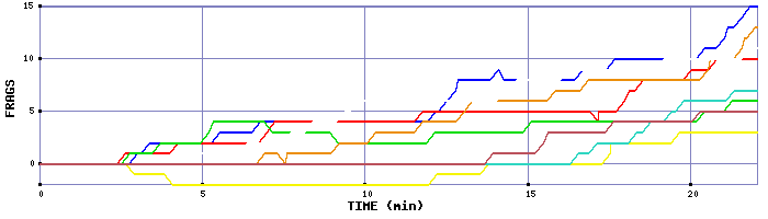 Frag Graph