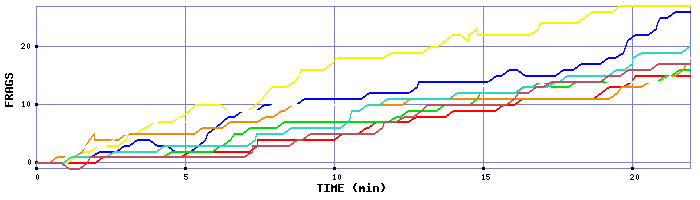 Frag Graph