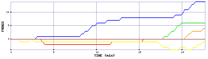 Frag Graph