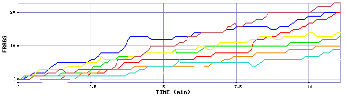 Frag Graph