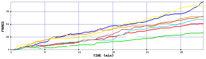 Frag Graph