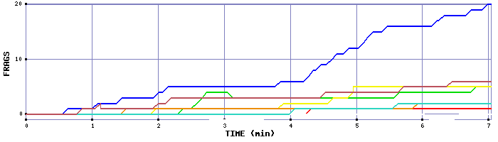 Frag Graph