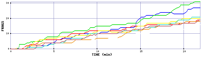 Frag Graph