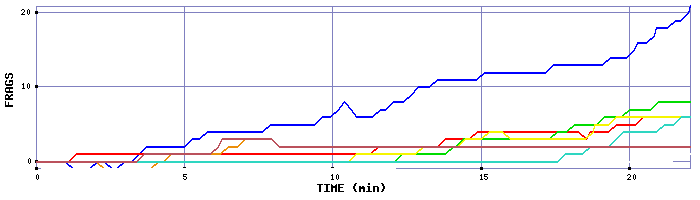 Frag Graph