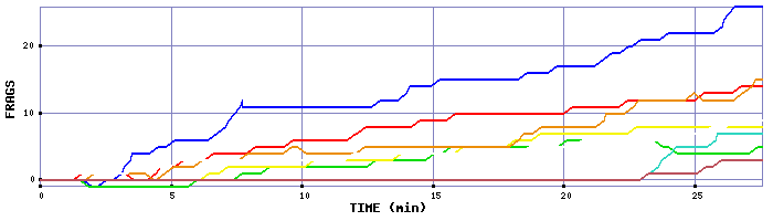 Frag Graph