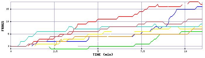 Frag Graph