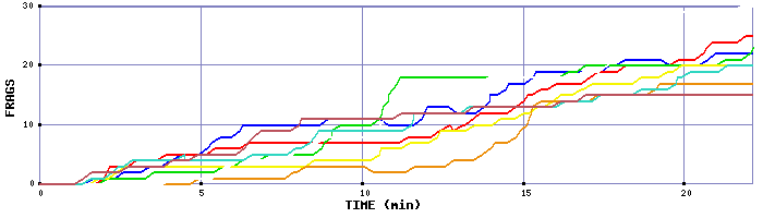 Frag Graph