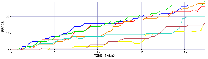 Frag Graph