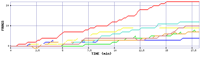 Frag Graph