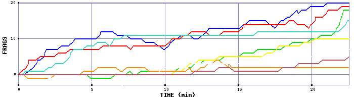 Frag Graph