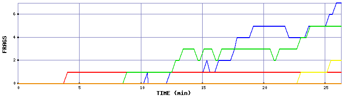 Frag Graph