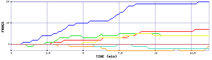 Frag Graph