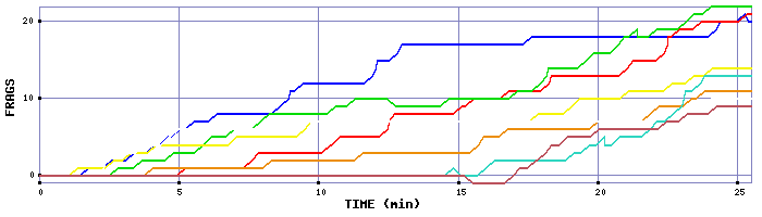 Frag Graph