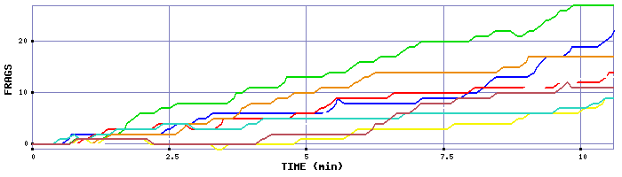 Frag Graph