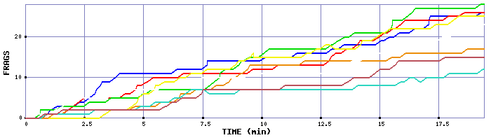 Frag Graph