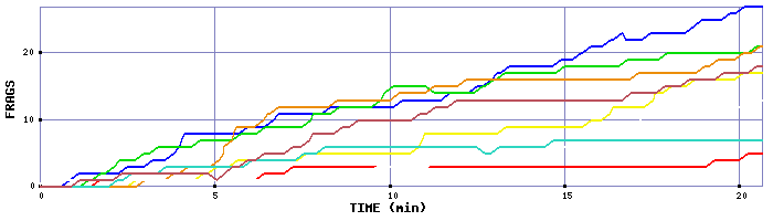 Frag Graph