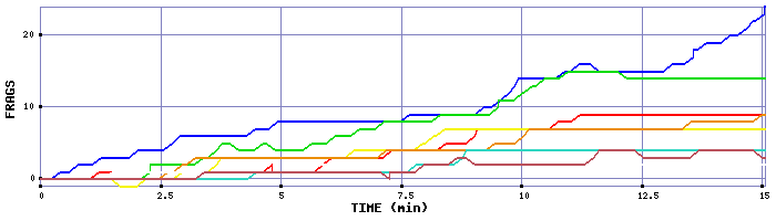 Frag Graph