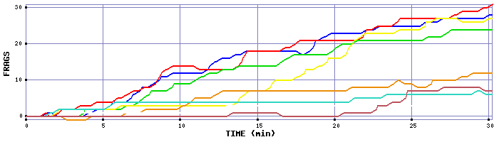 Frag Graph