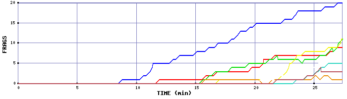 Frag Graph