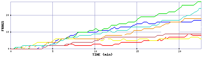 Frag Graph