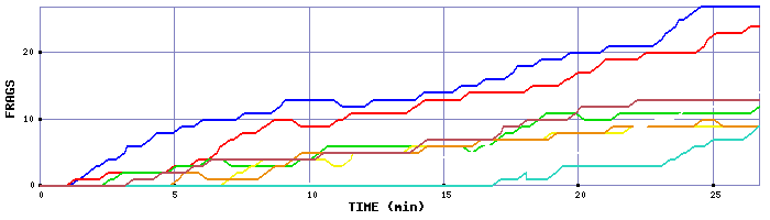 Frag Graph