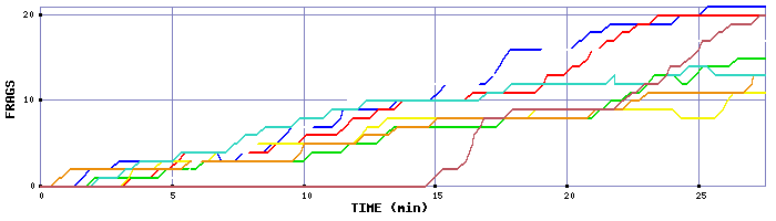 Frag Graph