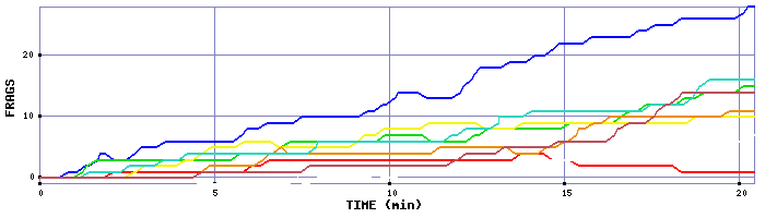 Frag Graph