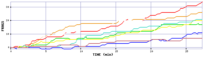 Frag Graph