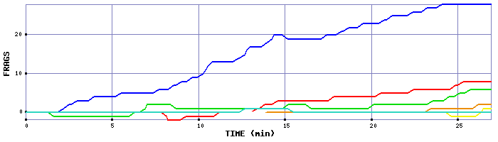 Frag Graph