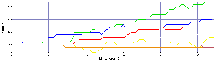 Frag Graph