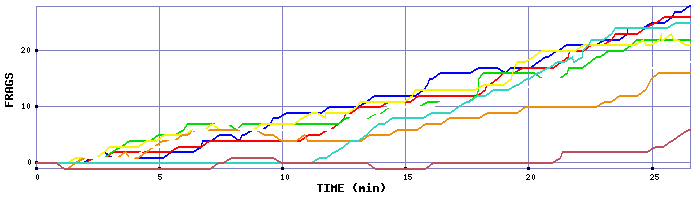 Frag Graph