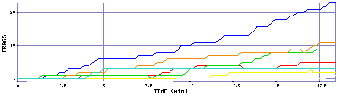 Frag Graph