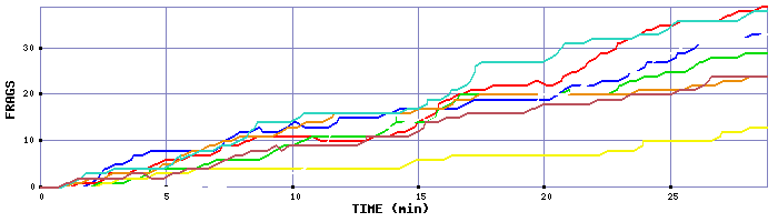 Frag Graph