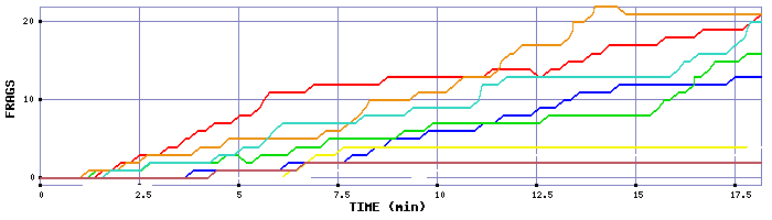 Frag Graph