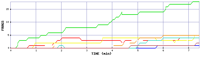 Frag Graph