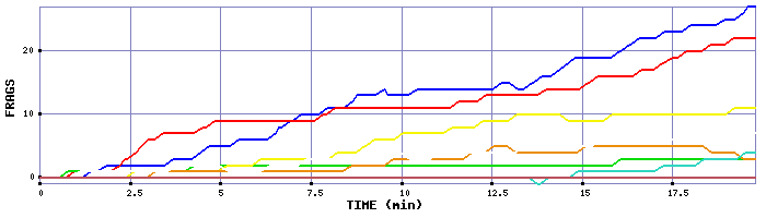 Frag Graph