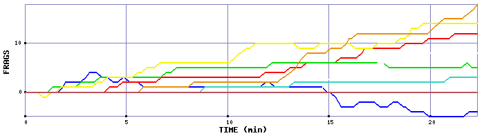 Frag Graph