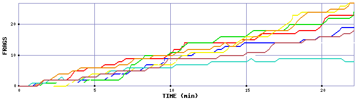 Frag Graph