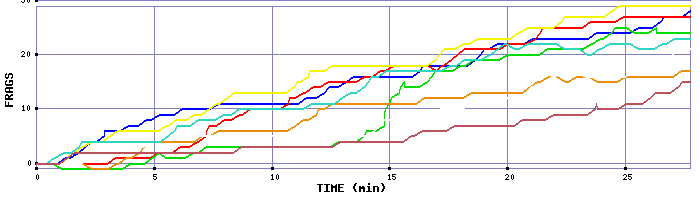 Frag Graph