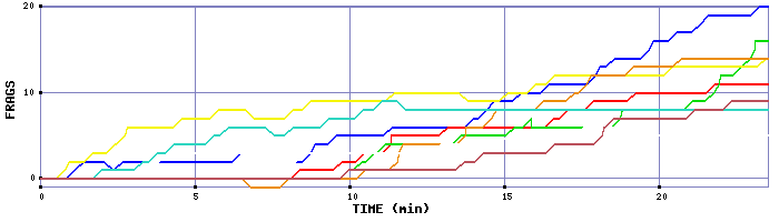 Frag Graph