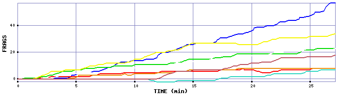 Frag Graph